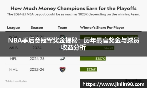 NBA季后赛冠军奖金揭秘：历年最高奖金与球员收益分析